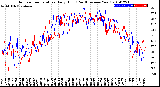 Milwaukee Weather Outdoor Temperature<br>Daily High<br>(Past/Previous Year)