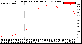 Milwaukee Weather Outdoor Temperature<br>per Minute<br>(24 Hours)