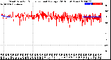 Milwaukee Weather Wind Direction<br>Normalized and Average<br>(24 Hours) (New)