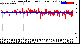 Milwaukee Weather Wind Direction<br>Normalized and Median<br>(24 Hours) (New)