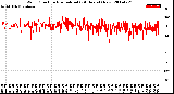 Milwaukee Weather Wind Direction<br>Normalized<br>(24 Hours) (New)