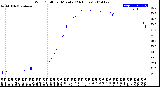 Milwaukee Weather Wind Chill<br>per Minute<br>(24 Hours)