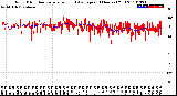 Milwaukee Weather Wind Direction<br>Normalized and Average<br>(24 Hours) (Old)