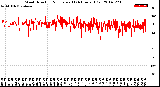 Milwaukee Weather Wind Direction<br>Normalized<br>(24 Hours) (Old)