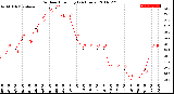 Milwaukee Weather Outdoor Humidity<br>(24 Hours)