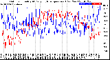 Milwaukee Weather Outdoor Humidity<br>At Daily High<br>Temperature<br>(Past Year)