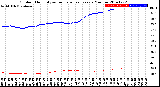 Milwaukee Weather Outdoor Humidity<br>vs Temperature<br>Every 5 Minutes