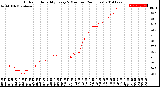 Milwaukee Weather Outdoor Humidity<br>Every 5 Minutes<br>(24 Hours)