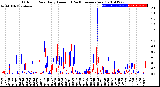 Milwaukee Weather Outdoor Rain<br>Daily Amount<br>(Past/Previous Year)