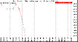 Milwaukee Weather Rain Rate<br>15 Minute Average<br>Past 6 Hours