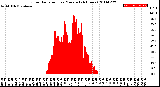 Milwaukee Weather Solar Radiation<br>per Minute<br>(24 Hours)