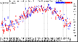 Milwaukee Weather Outdoor Temperature<br>Daily High<br>(Past/Previous Year)