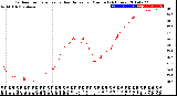 Milwaukee Weather Outdoor Temperature<br>vs Heat Index<br>per Minute<br>(24 Hours)