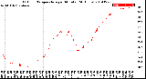 Milwaukee Weather Outdoor Temperature<br>per Minute<br>(24 Hours)