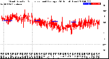 Milwaukee Weather Wind Direction<br>Normalized and Average<br>(24 Hours) (New)