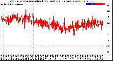 Milwaukee Weather Wind Direction<br>Normalized and Median<br>(24 Hours) (New)