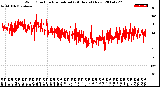 Milwaukee Weather Wind Direction<br>Normalized<br>(24 Hours) (New)