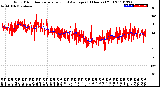 Milwaukee Weather Wind Direction<br>Normalized and Average<br>(24 Hours) (Old)