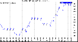 Milwaukee Weather Wind Chill<br>(24 Hours)