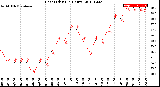 Milwaukee Weather Heat Index<br>(24 Hours)