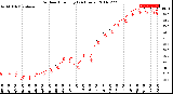 Milwaukee Weather Outdoor Humidity<br>(24 Hours)