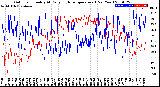 Milwaukee Weather Outdoor Humidity<br>At Daily High<br>Temperature<br>(Past Year)