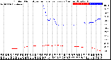 Milwaukee Weather Outdoor Humidity<br>vs Temperature<br>Every 5 Minutes