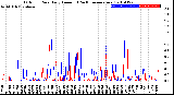 Milwaukee Weather Outdoor Rain<br>Daily Amount<br>(Past/Previous Year)