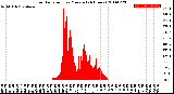 Milwaukee Weather Solar Radiation<br>per Minute<br>(24 Hours)