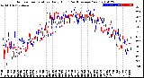 Milwaukee Weather Outdoor Temperature<br>Daily High<br>(Past/Previous Year)