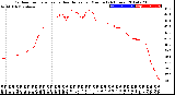 Milwaukee Weather Outdoor Temperature<br>vs Heat Index<br>per Minute<br>(24 Hours)