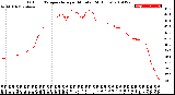 Milwaukee Weather Outdoor Temperature<br>per Minute<br>(24 Hours)