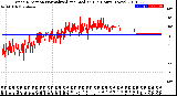 Milwaukee Weather Wind Direction<br>Normalized and Median<br>(24 Hours) (New)