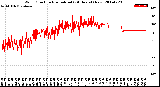 Milwaukee Weather Wind Direction<br>Normalized<br>(24 Hours) (New)