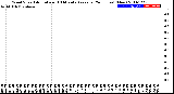 Milwaukee Weather Wind Speed<br>Actual and 10 Minute<br>Average<br>(24 Hours) (New)