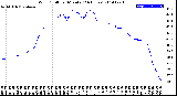 Milwaukee Weather Wind Chill<br>per Minute<br>(24 Hours)