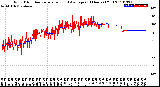 Milwaukee Weather Wind Direction<br>Normalized and Average<br>(24 Hours) (Old)