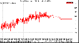 Milwaukee Weather Wind Direction<br>(24 Hours)