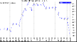 Milwaukee Weather Wind Chill<br>(24 Hours)