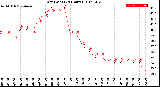 Milwaukee Weather Dew Point<br>(24 Hours)