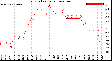 Milwaukee Weather Heat Index<br>(24 Hours)