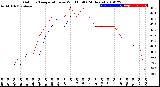 Milwaukee Weather Outdoor Temperature<br>vs Wind Chill<br>(24 Hours)