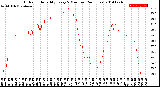 Milwaukee Weather Outdoor Humidity<br>Every 5 Minutes<br>(24 Hours)