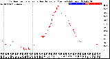 Milwaukee Weather Outdoor Temperature<br>vs Heat Index<br>per Minute<br>(24 Hours)