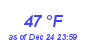 Milwaukee Weather Dewpoint High High Month