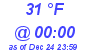 Milwaukee Weather Dewpoint High Low Today