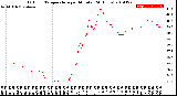 Milwaukee Weather Outdoor Temperature<br>per Minute<br>(24 Hours)