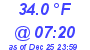 Milwaukee Weather Temperature Low Today