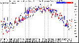 Milwaukee Weather Outdoor Temperature<br>Daily High<br>(Past/Previous Year)