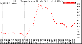 Milwaukee Weather Outdoor Temperature<br>per Minute<br>(24 Hours)